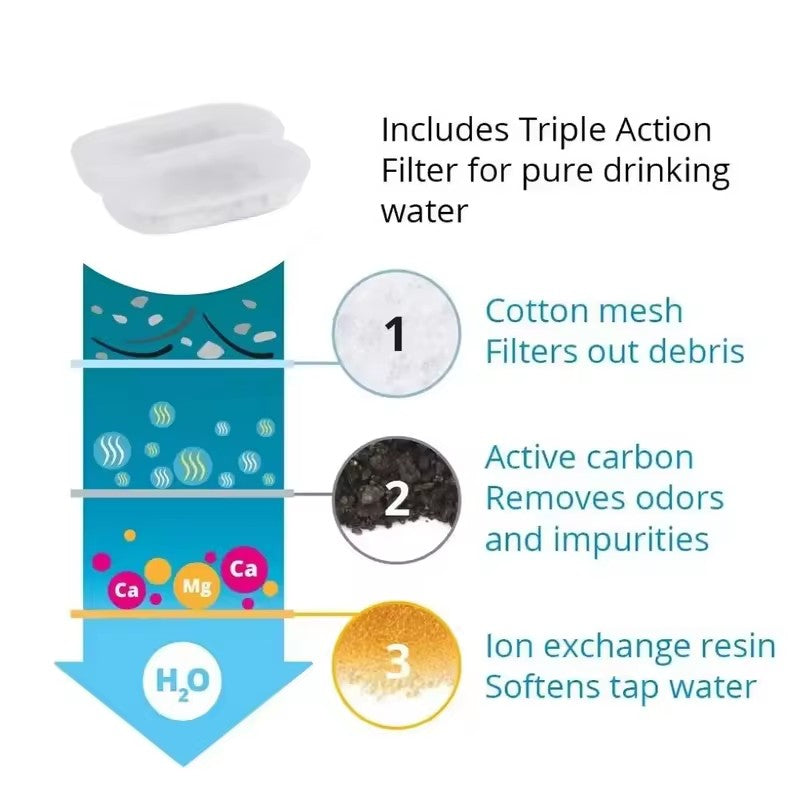 Extra Filters (1 Yr Supply)